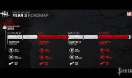 黎明殺機新皮膚爆料最新,神秘角色華麗登場，視覺盛宴即將開啟！