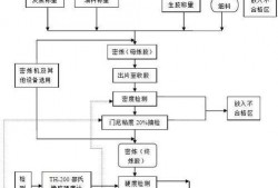 酒水工廠爆料流程視頻